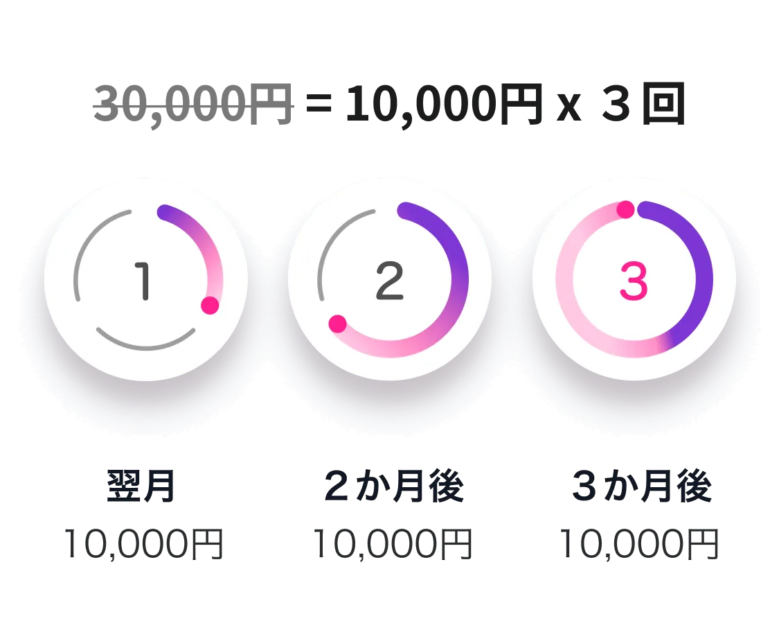 ペイディ(paidy)分割手数料無料の3回あと払い