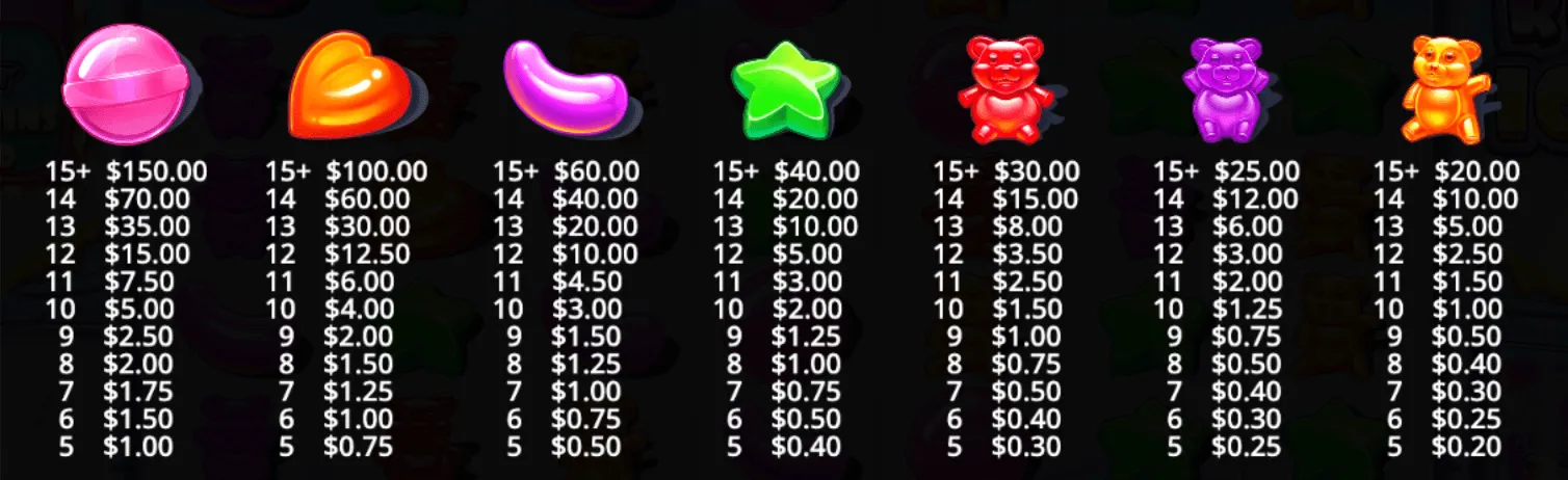 シュガー・ラッシュ・1000(Sugar Rush 1000)のシンボル絵柄一覧