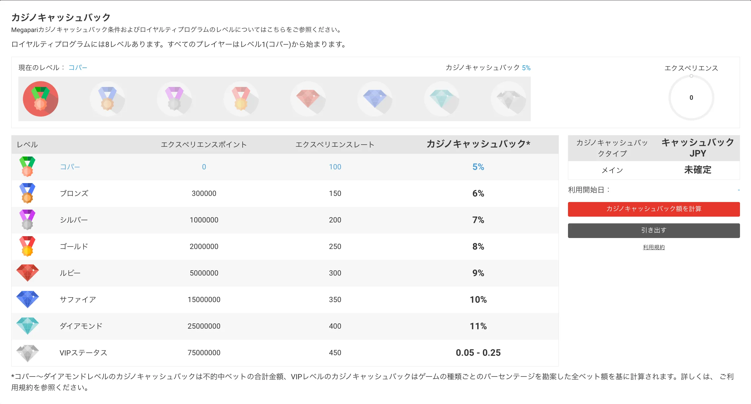 メガパリ(Megapari)カジノキャッシュバック